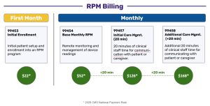 * average national payment rate for this code in